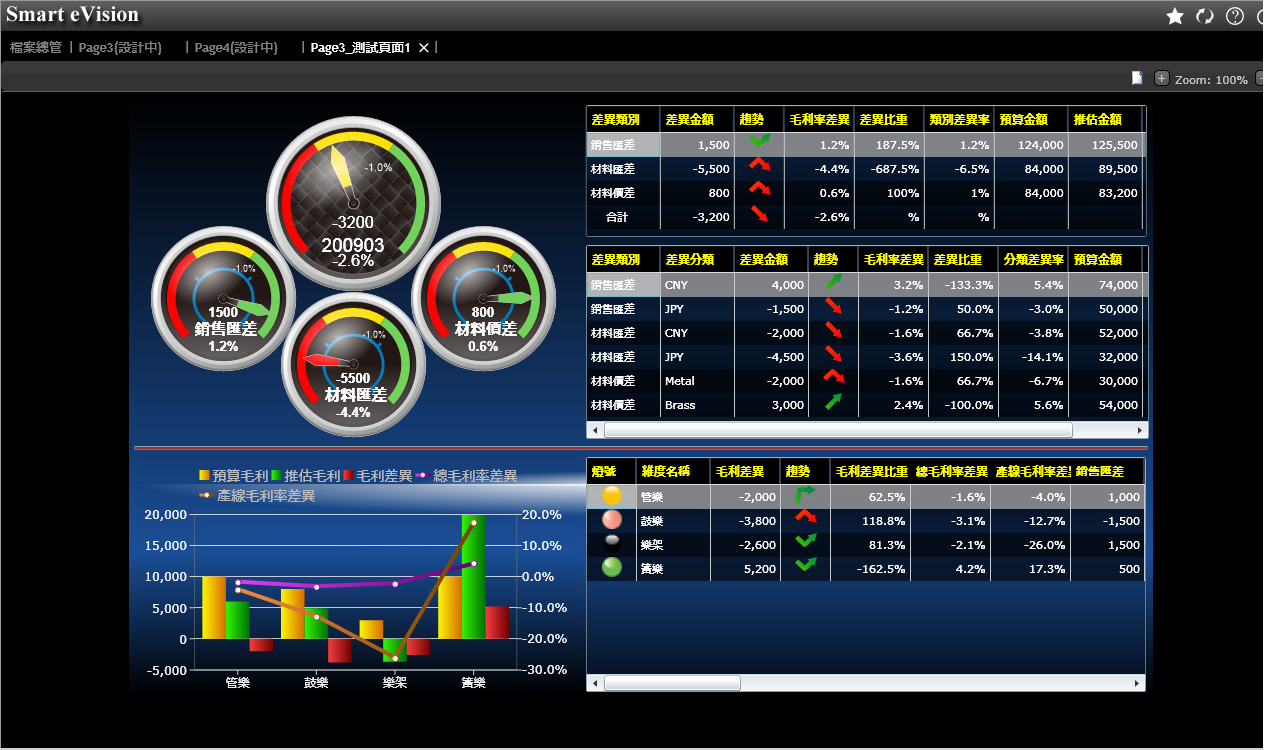 如何利用云博在线手机版(大中国区)软件提高销售额?